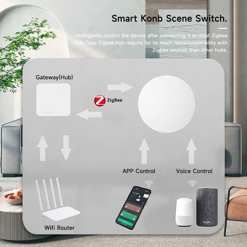 زر ذكي لاسلكي من تويا زيجبي لل - مراجعة Smart Home Voice Control وسعره