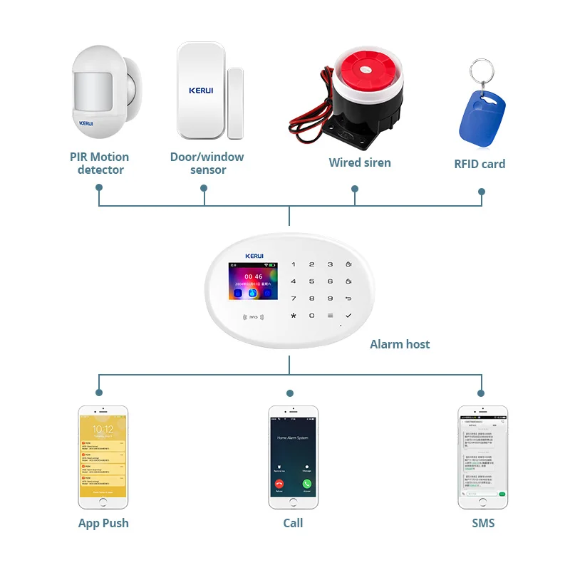 KERUI Tuya نظام إنذار ذكي 4G م - مراجعة Smart Smoke Detector وسعره