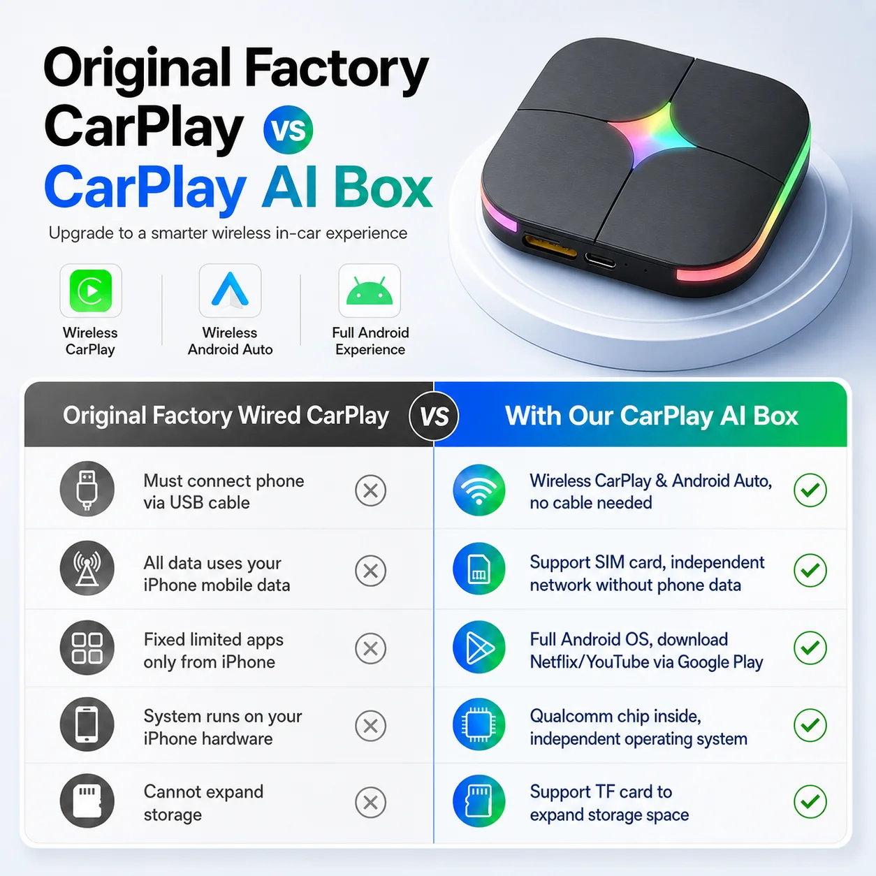 صندوق CarPlay Ai Box CarRocket - مراجعة Smart Home Tv وسعره